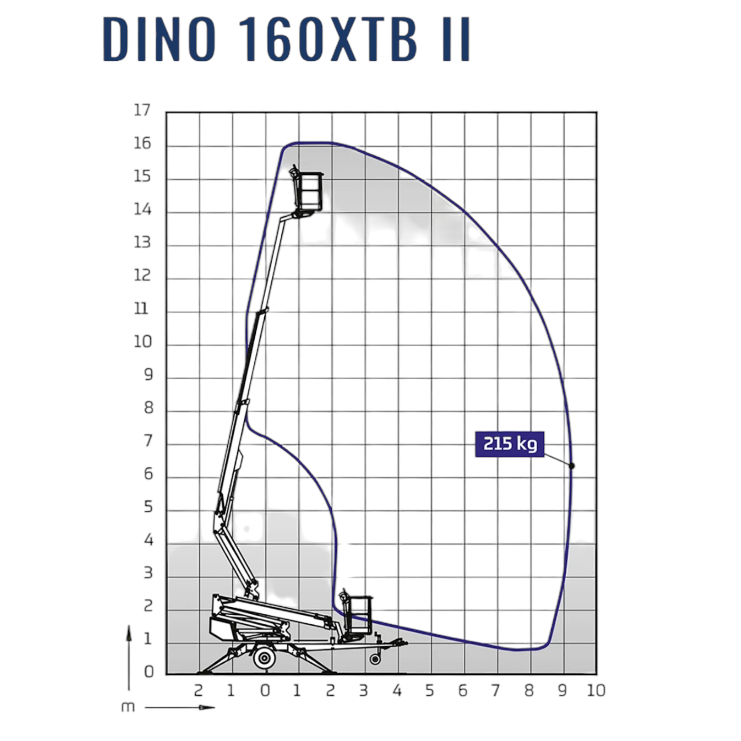 16M TILHENGER Z BOM LIFT - Bilde 2