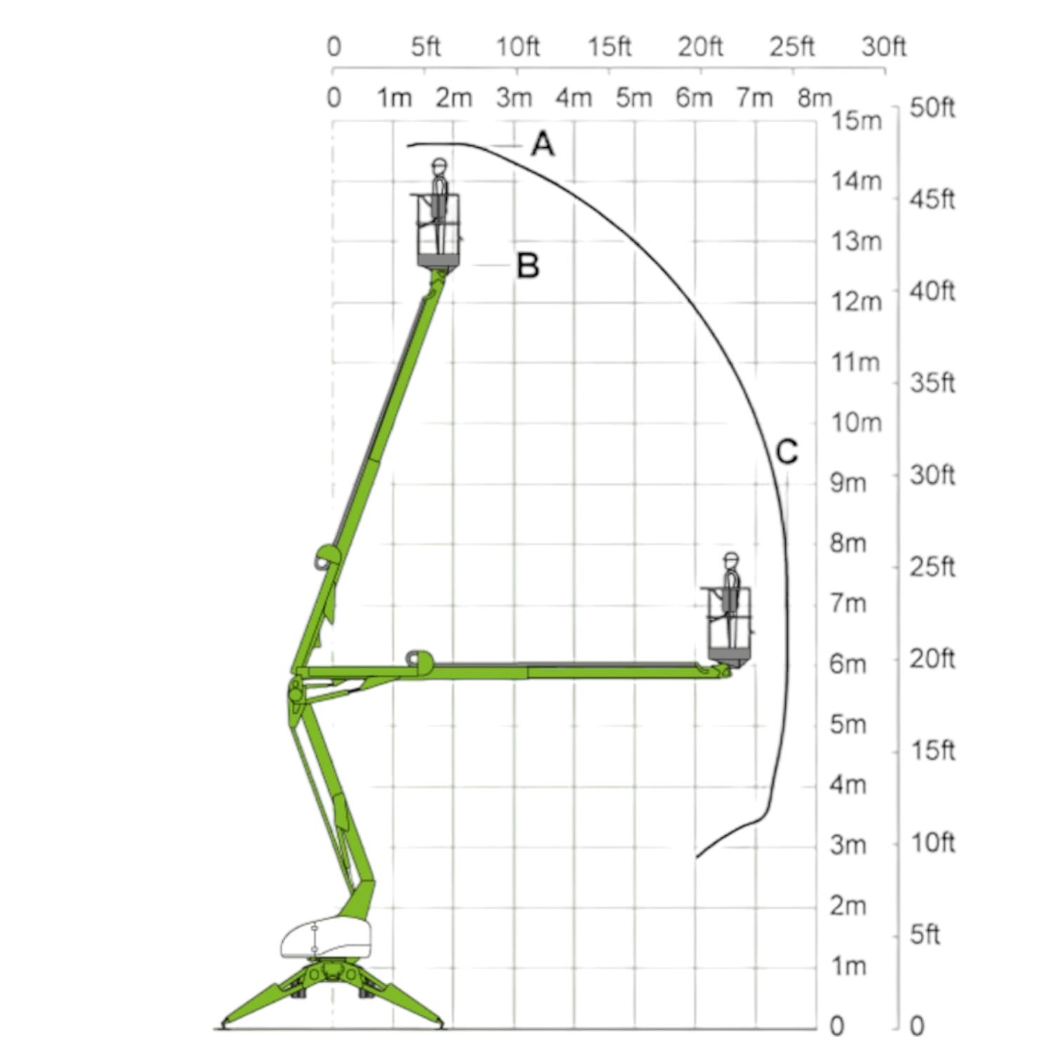 15M SPESIAL BELTE TERRENG LIFT - Bilde 2